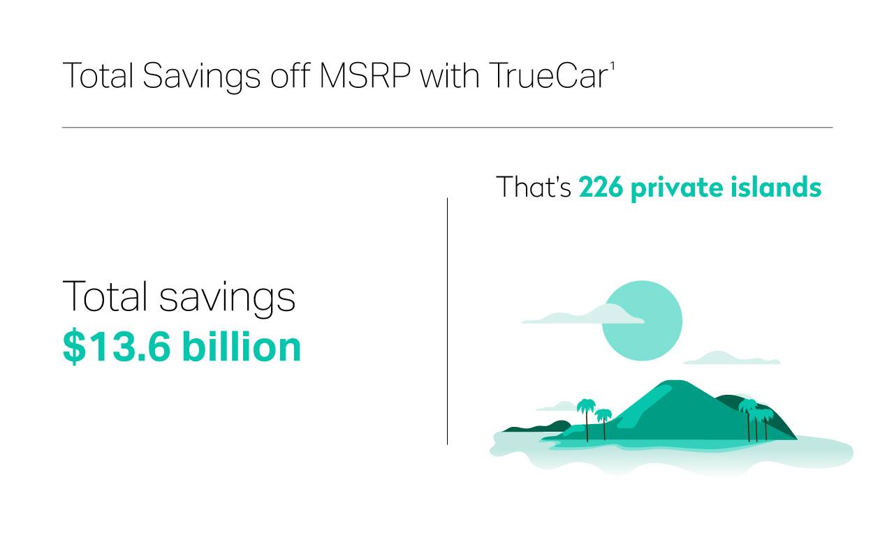 TrueCar Turns 15 - TrueCar Blog